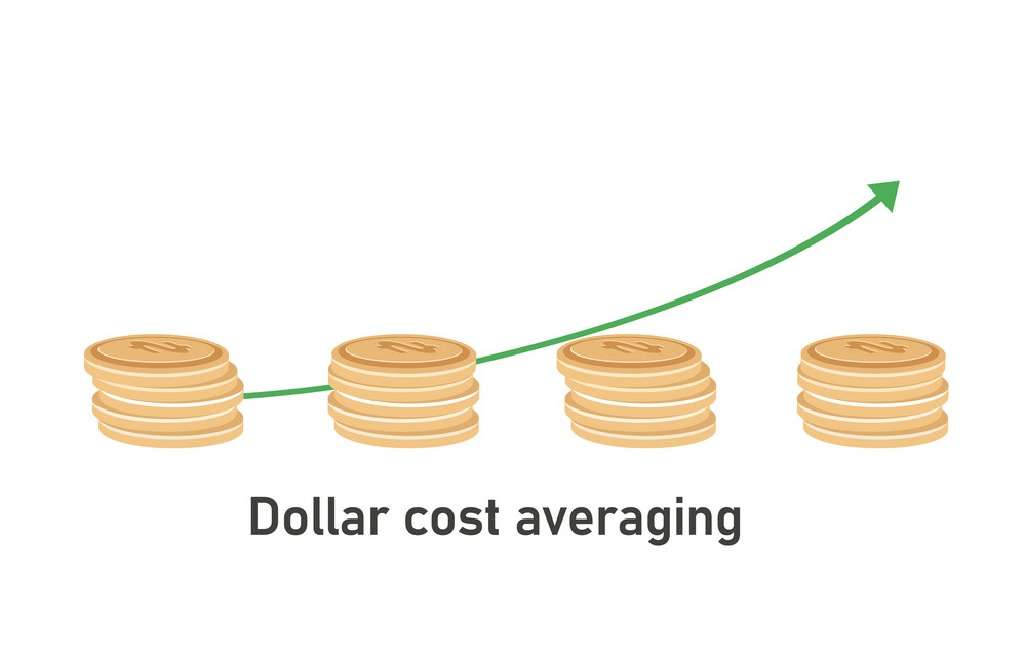 What Is Dollar-Cost Averaging